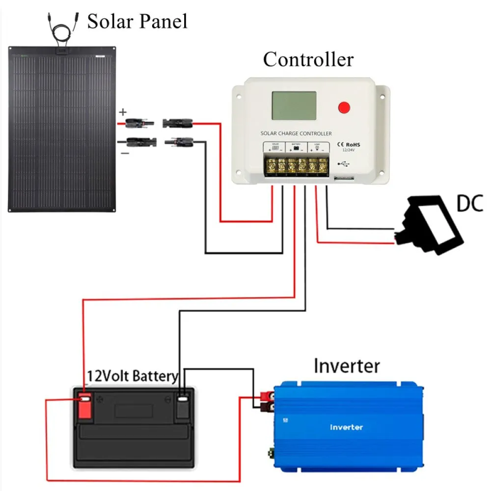 LensunSolar 150W 12V Flexible Solar Panel